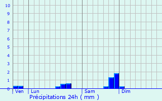 Graphique des précipitations prvues pour Vandoeuvre-ls-Nancy