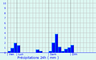 Graphique des précipitations prvues pour Montcourt
