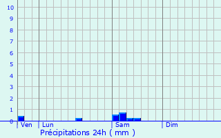 Graphique des précipitations prvues pour Mecher-lez-Clervaux