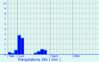 Graphique des précipitations prvues pour Les Clayes-sous-Bois