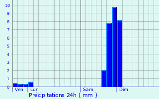 Graphique des précipitations prvues pour Saint-Michel-d