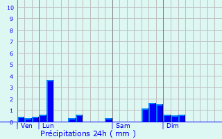 Graphique des précipitations prvues pour Vezels-Roussy