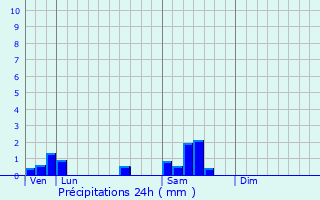 Graphique des précipitations prvues pour Barbirey-sur-Ouche
