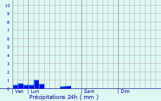Graphique des précipitations prvues pour Armentires-en-Brie