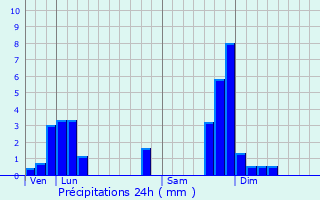 Graphique des précipitations prvues pour Montclard