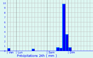 Graphique des précipitations prvues pour Saint-Paulet-de-Caisson