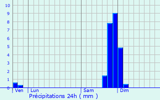 Graphique des précipitations prvues pour Saint-Julien-du-Gua