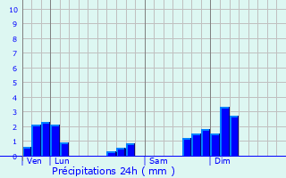 Graphique des précipitations prvues pour Huilly-sur-Seille