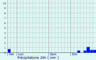 Graphique des précipitations prvues pour Trmoulet