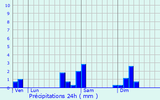 Graphique des précipitations prvues pour Aspach-le-Bas