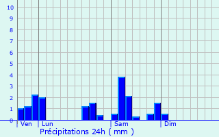 Graphique des précipitations prvues pour Hennecourt