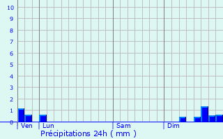 Graphique des précipitations prvues pour La Bastide-de-Bousignac