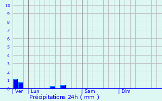 Graphique des précipitations prvues pour Variscourt