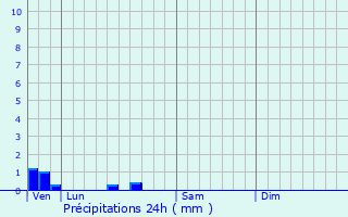 Graphique des précipitations prvues pour Merfy