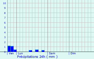 Graphique des précipitations prvues pour Sacy