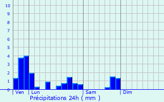 Graphique des précipitations prvues pour Trmont-sur-Saulx