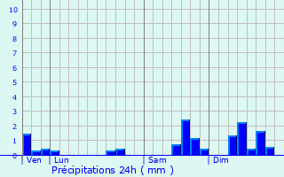 Graphique des précipitations prvues pour Bois-d