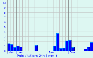 Graphique des précipitations prvues pour Michelbach