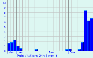 Graphique des précipitations prvues pour La Chaumusse