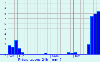 Graphique des précipitations prvues pour Cernibaud