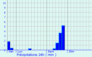 Graphique des précipitations prvues pour Saint-Clment