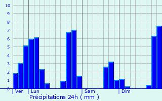 Graphique des précipitations prvues pour Saint-Albin-de-Vaulserre