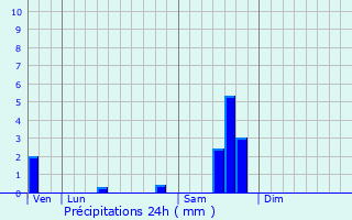 Graphique des précipitations prvues pour Molires-Cavaillac