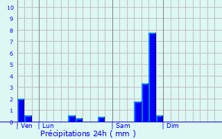 Graphique des précipitations prvues pour Lamelouze