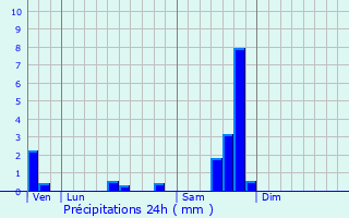 Graphique des précipitations prvues pour Soustelle