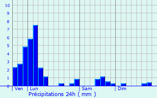 Graphique des précipitations prvues pour Rumlange