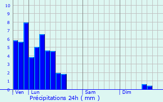 Graphique des précipitations prvues pour Welfrange