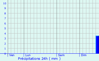 Graphique des précipitations prvues pour Ham