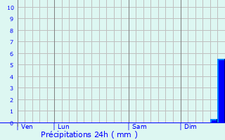 Graphique des précipitations prvues pour Egheze