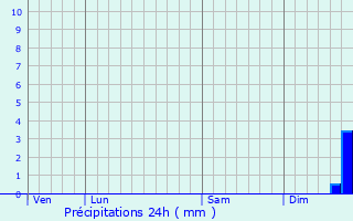 Graphique des précipitations prvues pour Villecourt