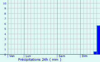 Graphique des précipitations prvues pour Morlanwelz