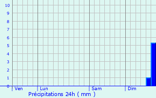 Graphique des précipitations prvues pour Acheux-en-Aminois