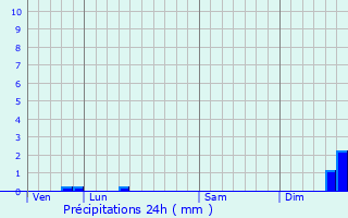 Graphique des précipitations prvues pour Neufchtel-sur-Aisne