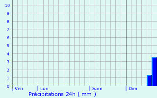 Graphique des précipitations prvues pour Nesle-l