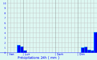 Graphique des précipitations prvues pour La Vacquerie-et-Saint-Martin-de-Castries