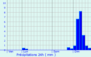 Graphique des précipitations prvues pour Tarbes