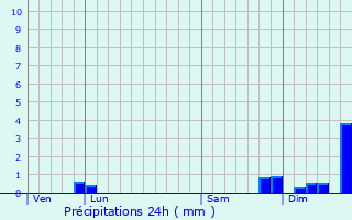 Graphique des précipitations prvues pour Mausoleo