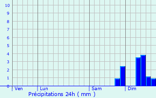 Graphique des précipitations prvues pour Calmels-et-le-Viala