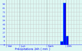 Graphique des précipitations prvues pour Tain-l