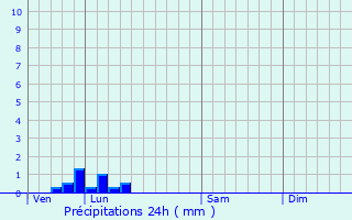 Graphique des précipitations prvues pour Brouy