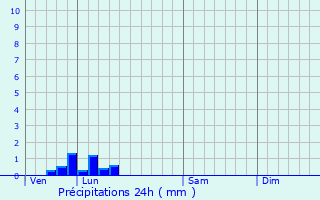 Graphique des précipitations prvues pour Boissy-la-Rivire
