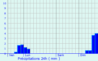 Graphique des précipitations prvues pour Mallerey