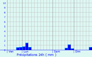 Graphique des précipitations prvues pour Ancerville