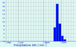 Graphique des précipitations prvues pour Saint-Paul-Trois-Chteaux