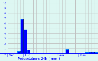 Graphique des précipitations prvues pour Mortefontaine