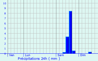 Graphique des précipitations prvues pour Bellebat